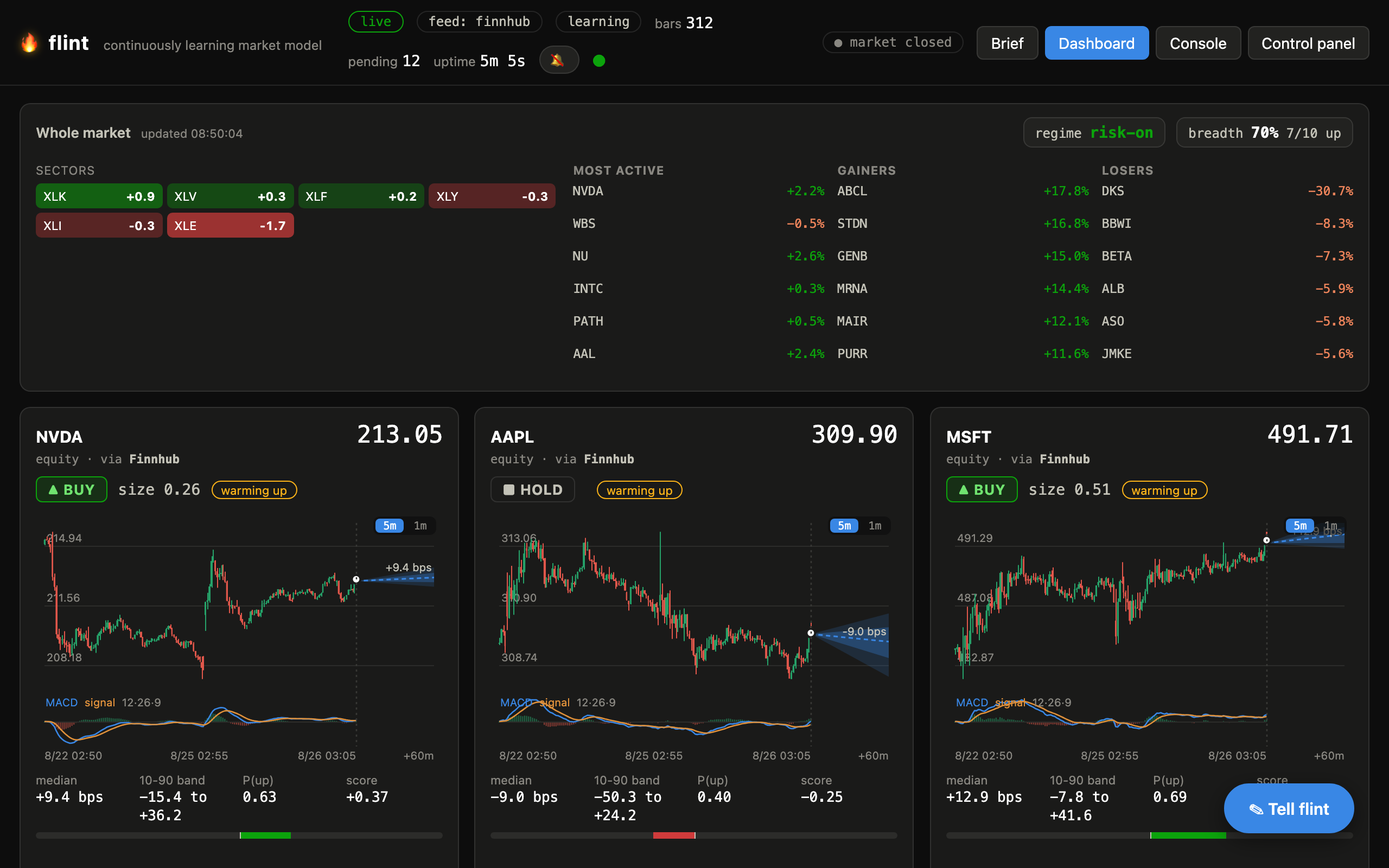 flint dashboard with per-symbol forecast cards and the whole-market panel